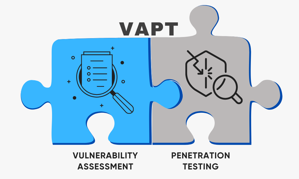 VAPT: Safeguarding Digital Fortresses
